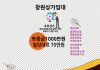 창원상가임대